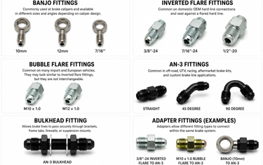 Brake Line Fitting Reference Chart